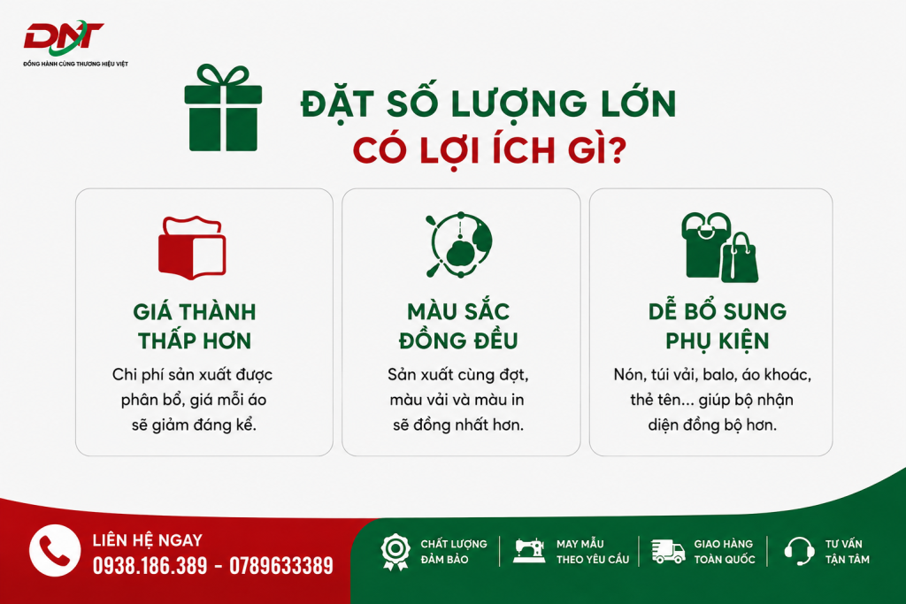 Poster giới thiệu lợi ích khi đặt áo thun in theo yêu cầu số lượng lớn, nổi bật với 3 ưu điểm: giá thành trên mỗi áo thấp hơn, màu sắc vải và hình in đồng đều hơn, đồng thời dễ kết hợp thêm nón, túi vải, balo, áo khoác hoặc thẻ tên. Đây là giải pháp phù hợp cho doanh nghiệp, tổ chức và đội nhóm cần đồng phục số lượng lớn, đảm bảo tính chuyên nghiệp và đồng bộ thương hiệu.