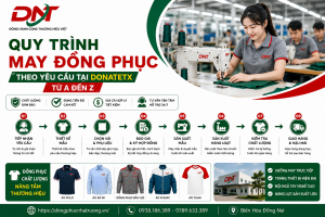 Hình ảnh minh họa quy trình may đồng phục theo yêu cầu tại DONATEX với 8 bước: tiếp nhận yêu cầu, thiết kế mẫu, chọn vải và phụ liệu, báo giá, sản xuất mẫu, sản xuất hàng loạt, kiểm tra chất lượng, giao hàng và hậu mãi.